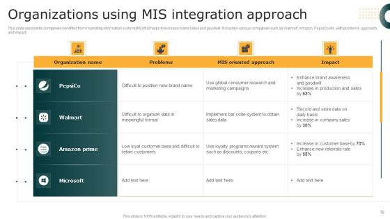 MIS Integration Ppt PowerPoint Presentation Complete Deck With Slides Slide12