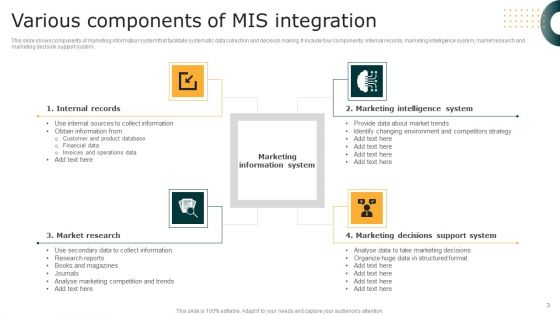 MIS Integration Ppt PowerPoint Presentation Complete Deck With Slides