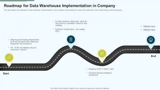 MIS Roadmap For Data Warehouse Implementation In Company Ppt PowerPoint Presentation Show Format Ideas PDF