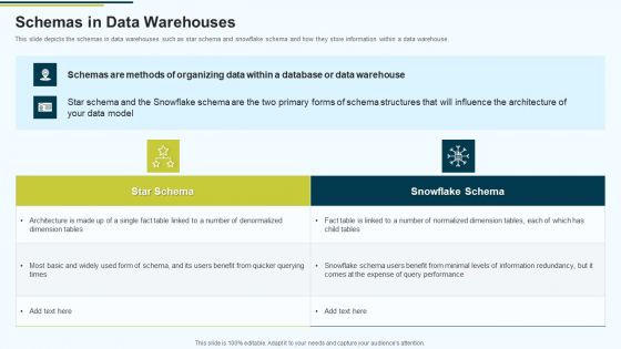 MIS Schemas In Data Warehouses Ppt PowerPoint Presentation File Display PDF