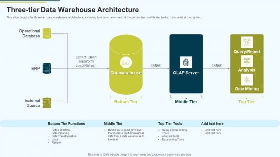 MIS Three Tier Data Warehouse Architecture Ppt PowerPoint Presentation Icon Guidelines PDF