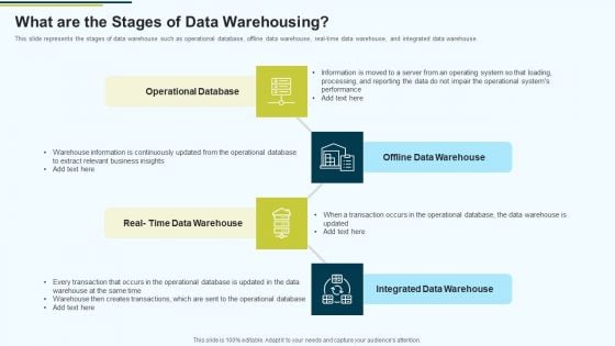 MIS What Are The Stages Of Data Warehousing Ppt PowerPoint Presentation Professional Clipart PDF