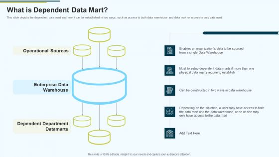 MIS What Is Dependent Data Mart Ppt PowerPoint Presentation Infographic Template Maker PDF