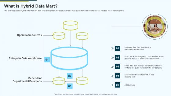 MIS What Is Hybrid Data Mart Ppt PowerPoint Presentation Ideas Themes PDF