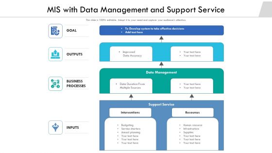 MIS With Data Management And Support Service Ppt Gallery Demonstration PDF