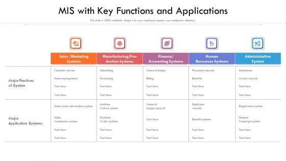 MIS With Key Functions And Applications Ppt Pictures Tips PDF