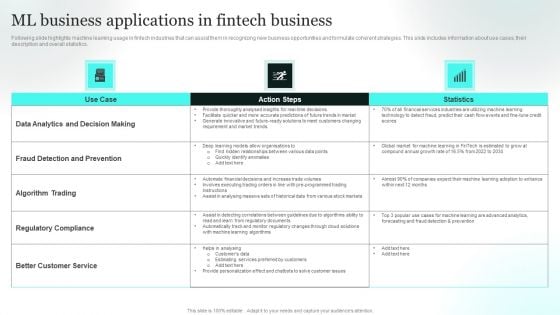 ML Business Applications In Fintech Business Slides PDF ML Business Applications In Fintech Business Slides PDF