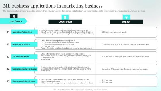 ML Business Applications In Marketing Business Inspiration PDF