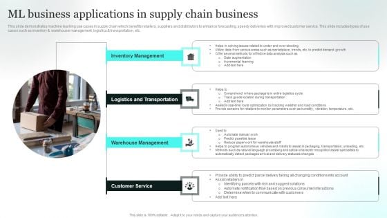 ML Business Applications In Supply Chain Business Structure PDF ML Business Applications In Supply Chain Business Structure PDF