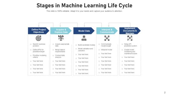ML Process Integrate Monitor Ppt PowerPoint Presentation Complete Deck With Slides Slide02
