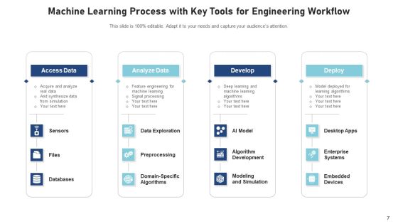 ML Process Integrate Monitor Ppt PowerPoint Presentation Complete Deck With Slides Slide07