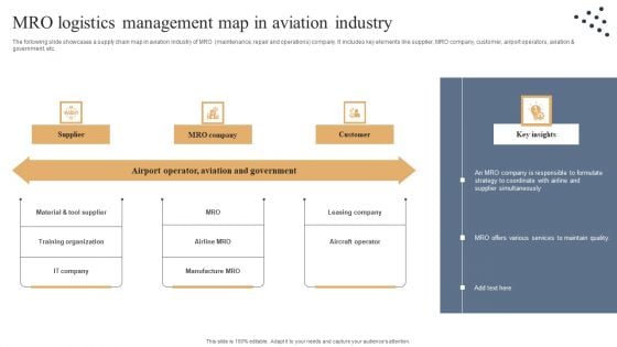 MRO Logistics Management Map In Aviation Industry Diagrams PDF