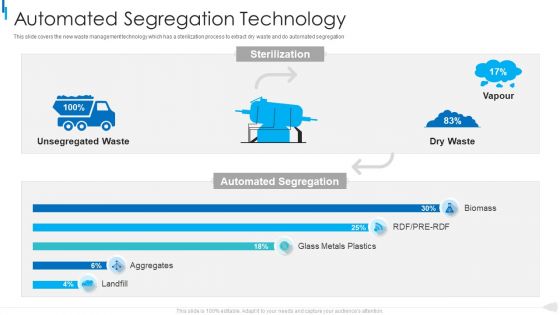 MSW Management Automated Segregation Technology Ideas PDF