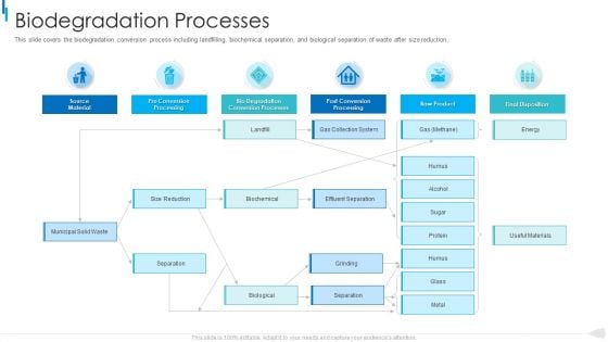 MSW Management Biodegradation Processes Template PDF