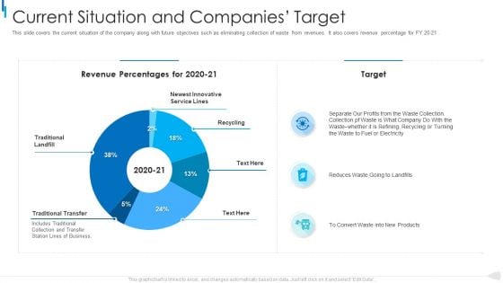 MSW Management Current Situation And Companies Target Elements PDF