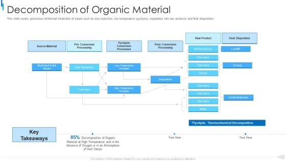 MSW Management Decomposition Of Organic Material Pictures PDF