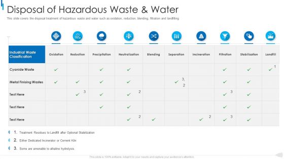 MSW Management Disposal Of Hazardous Waste And Water Information PDF