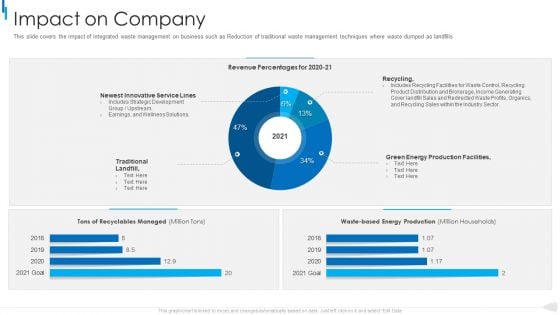 MSW Management Impact On Company Microsoft PDF