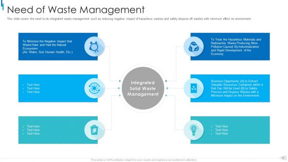 MSW Management Ppt PowerPoint Presentation Complete Deck With Slides