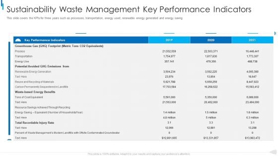 MSW Management Sustainability Waste Management Key Performance Indicators Download PDF