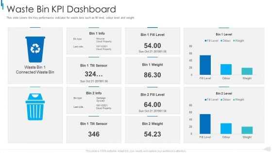 MSW Management Waste Bin Kpi Dashboard Clipart PDF