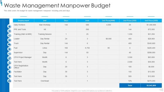 MSW Management Waste Management Manpower Budget Designs PDF