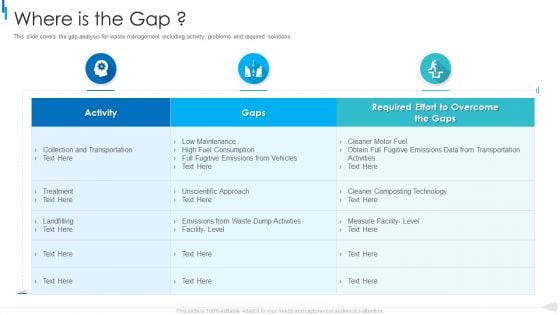 MSW Management Where Is The Gap Portrait PDF