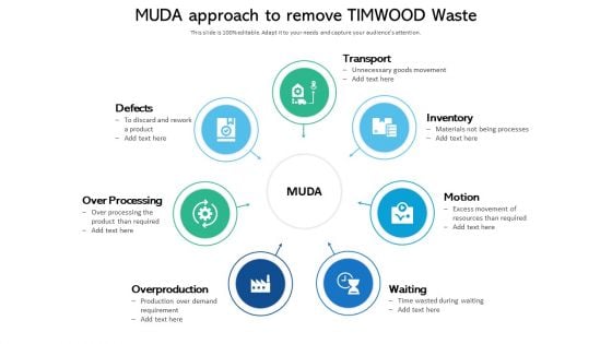 MUDA Approach To Remove TIMWOOD Waste Ppt PowerPoint Presentation File Design Inspiration PDF