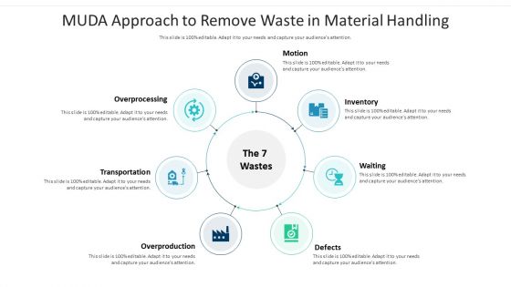 MUDA Approach To Remove Waste In Material Handling Ppt PowerPoint Presentation Icon Infographic Template PDF