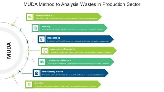 MUDA Method To Analysis Wastes In Production Sector Ppt PowerPoint Presentation File Layouts PDF