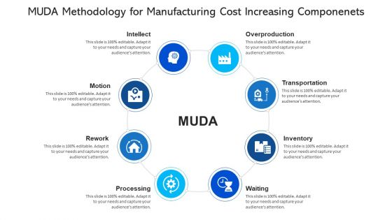 MUDA Methodology For Manufacturing Cost Increasing Componenets Ppt PowerPoint Presentation Gallery Icon PDF