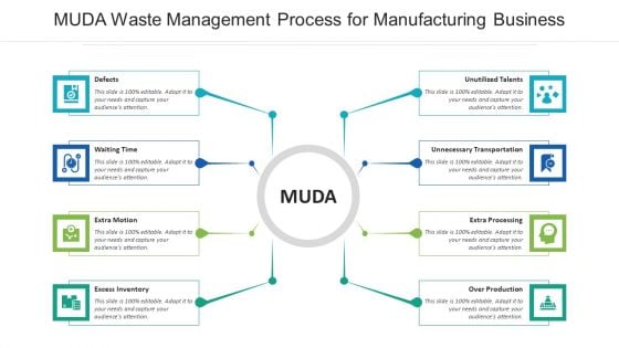 MUDA Waste Management Process For Manufacturing Business Ppt PowerPoint Presentation File Background Images PDF MUDA Waste Management Process For Manufacturing Business Ppt PowerPoint Presentation File Background Images PDF