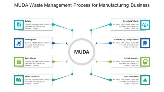 MUDA Waste Management Process For Manufacturing Business Ppt PowerPoint Presentation File Background Images PDF