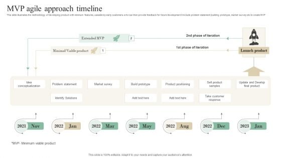 MVP Agile Approach Timeline Microsoft PDF