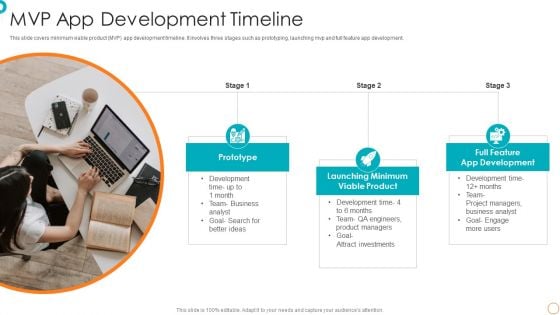 MVP App Development Timeline Ppt PowerPoint Presentation File Gallery PDF