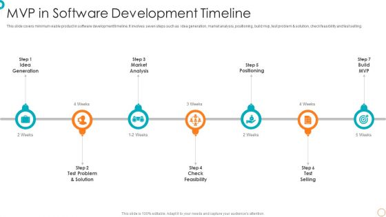 MVP In Software Development Timeline Ppt PowerPoint Presentation File Infographics PDF