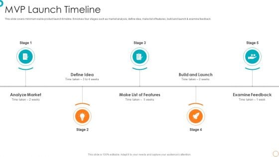 MVP Launch Timeline Ppt PowerPoint Presentation File Portfolio PDF MVP Launch Timeline Ppt PowerPoint Presentation File Portfolio PDF