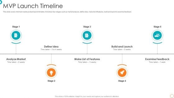 MVP Launch Timeline Ppt PowerPoint Presentation File Portfolio PDF