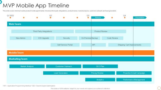 MVP Mobile App Timeline Ppt PowerPoint Presentation File Inspiration PDF