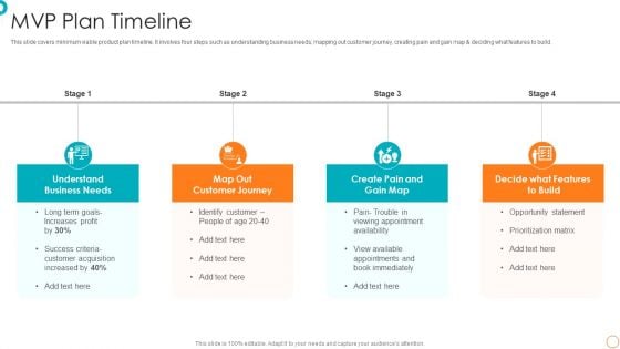 MVP Plan Timeline Ppt PowerPoint Presentation File Backgrounds PDF