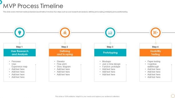 MVP Process Timeline Ppt PowerPoint Presentation File Inspiration PDF