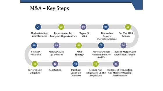 M And A Key Steps Ppt PowerPoint Presentation Slides Designs Download