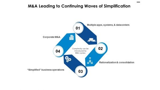 M And A Leading To Continuing Waves Of Simplification Ppt PowerPoint Presentation Gallery Display