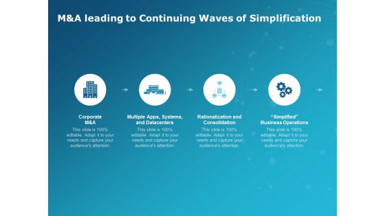 M And A Leading To Continuing Waves Of Simplification Ppt PowerPoint Presentation Portfolio Deck