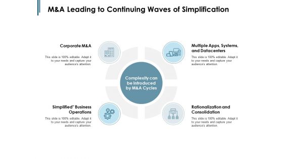 M And A Leading To Continuing Waves Of Simplification Ppt PowerPoint Presentation Summary Background Image