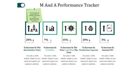 M And A Performance Tracker Ppt PowerPoint Presentation Layouts Graphics Example M And A Performance Tracker Ppt PowerPoint Presentation Layouts Graphics Example
