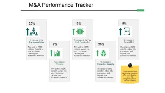 M And A Performance Tracker Ppt PowerPoint Presentation Model Images