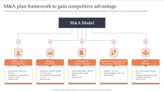 M And A Plan Framework To Gain Competitive Advantage Microsoft PDF M And A Plan Framework To Gain Competitive Advantage Microsoft PDF