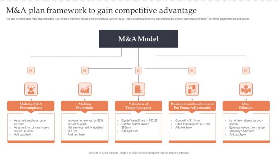 M And A Plan Framework To Gain Competitive Advantage Microsoft PDF