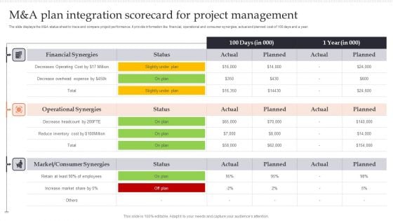 M And A Plan Integration Scorecard For Project Management Structure PDF M And A Plan Integration Scorecard For Project Management Structure PDF